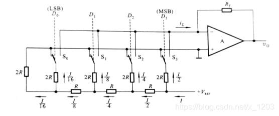 DA转换器原理及应用(报告)x1203的博客-da转换器数据