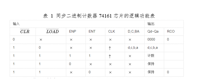 DA转换器原理及应用（报告）x1203的博客-da转换器数据