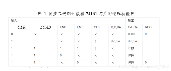 DA转换器原理及应用(报告)x1203的博客-da转换器数据