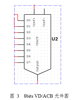 DA转换器原理及应用（报告）x1203的博客-da转换器数据