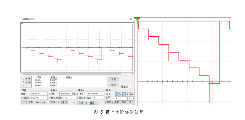 DA转换器原理及应用（报告）x1203的博客-da转换器数据