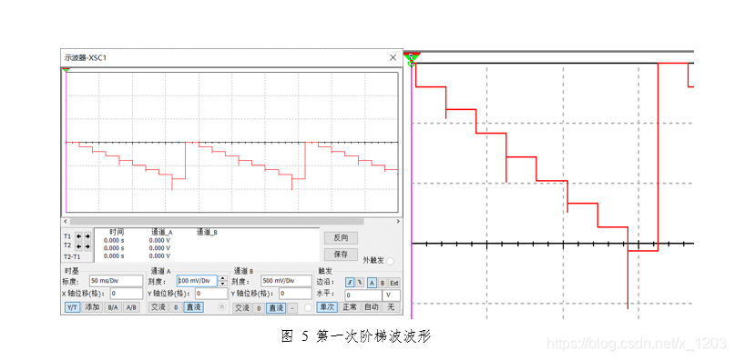 DA转换器原理及应用(报告)x1203的博客-da转换器数据