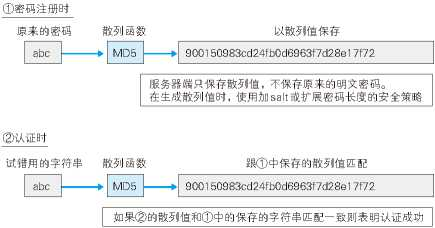 图解HTTP十一：Web 的攻击技术神薯片-图解http