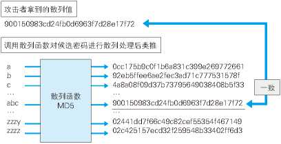 图解HTTP十一：Web 的攻击技术神薯片-图解http