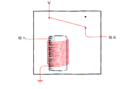 从零开始学编码5zcl200886的专栏-
