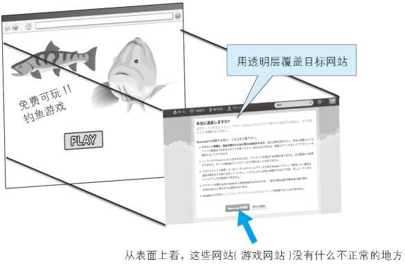 图解HTTP十一：Web 的攻击技术神薯片-图解http