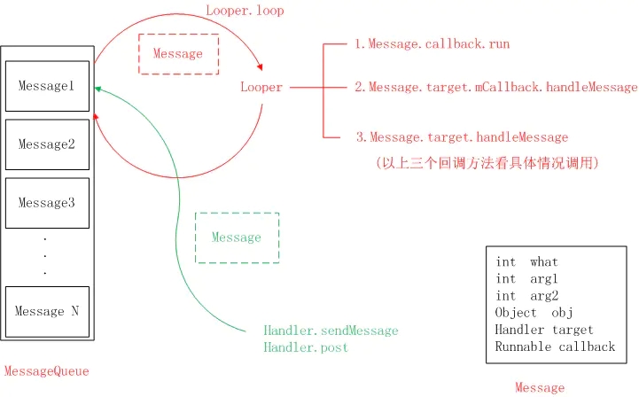 Android和java知识点总结寂寞的时光 -