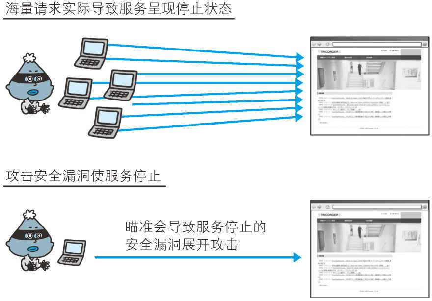 图解HTTP十一：Web 的攻击技术神薯片-图解http