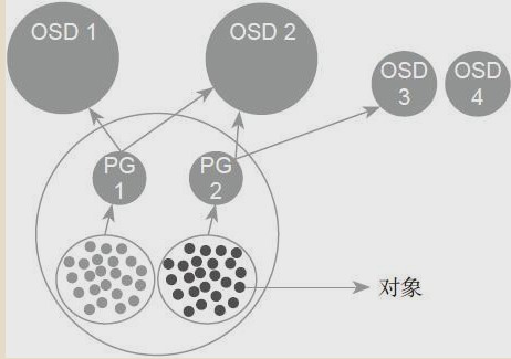 传说中的经典图