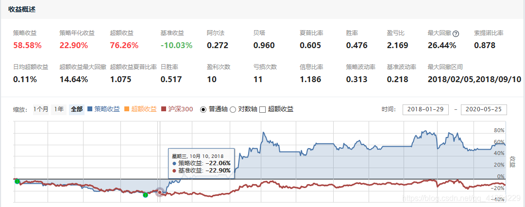 沪深300配对交易