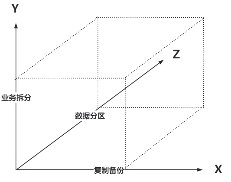 网约车项目（一）：项目简介