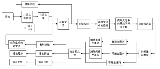分享 文法左递归的消除 Qt C 编译原理 1024toyou Com