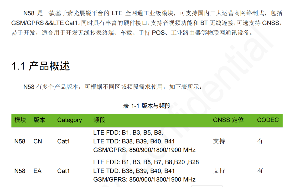 LTE Cat 1 STM32 4G N58gd1984812的博客-