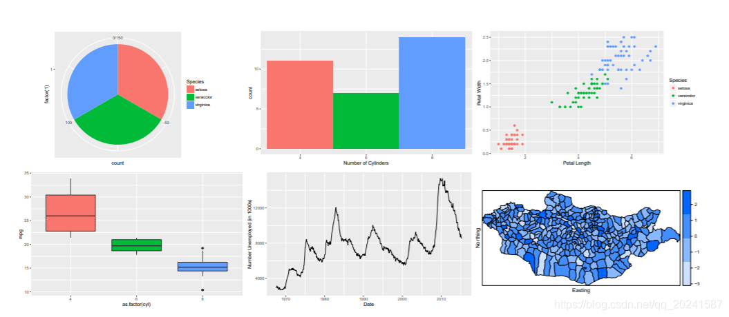 可视化 Visualisation 总结 (R/python)_python visualisation()-CSDN博客