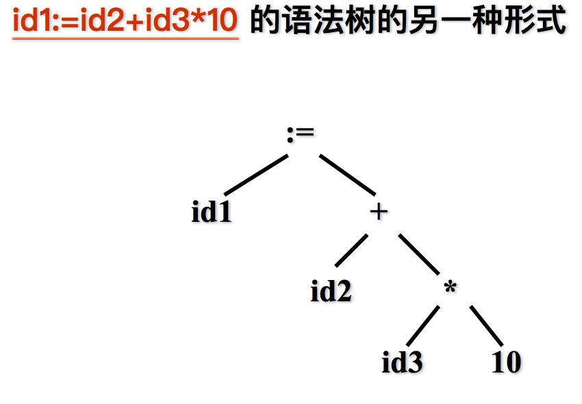 编译原理（一）编译程序、解释程序、程序设计语言范型