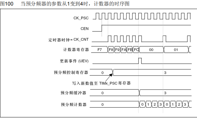 基于STM32的DMA&UsartTIMADC功能qq39495901的博客-