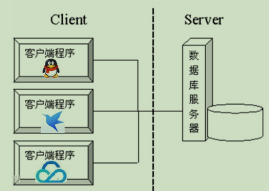 Java进阶知识学习:网络编程qq41649001的博客-