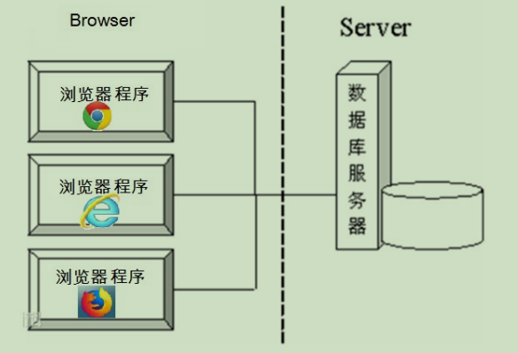 Java进阶知识学习:网络编程qq41649001的博客-