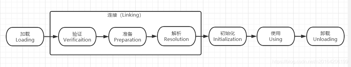 发生顺序