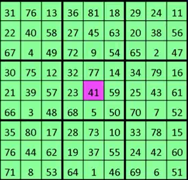 组合数学1--组合数学简介