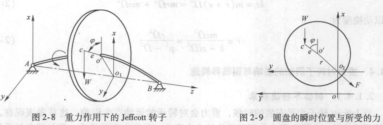 单盘转子的稳态涡动