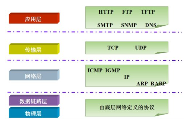 Java进阶知识学习:网络编程qq41649001的博客-