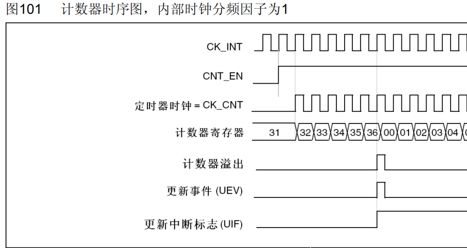 基于STM32的DMA&UsartTIMADC功能qq39495901的博客-