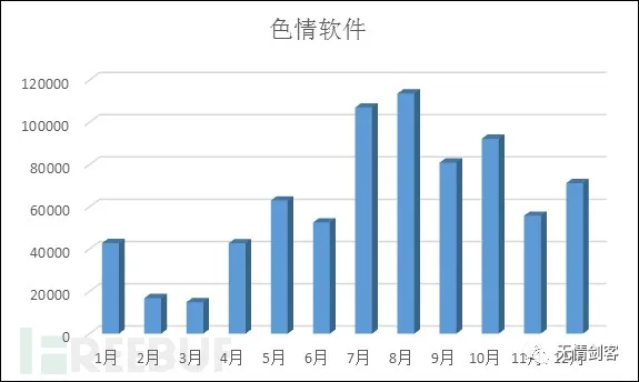 图3-1