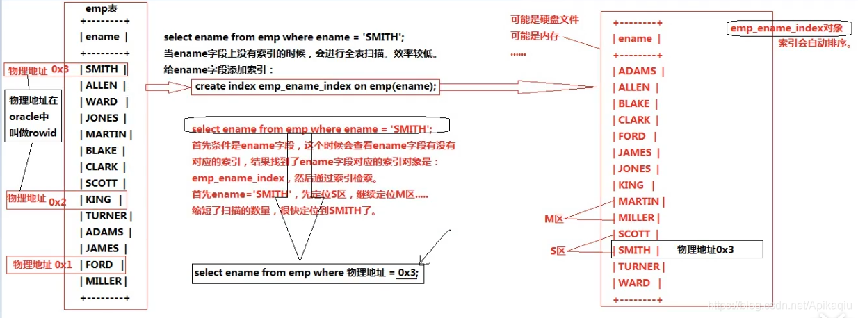 缩印的实现原理