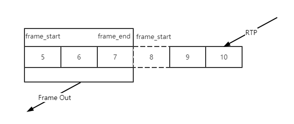 WebRTC JitterBuffer详解sonysuqin的专栏-