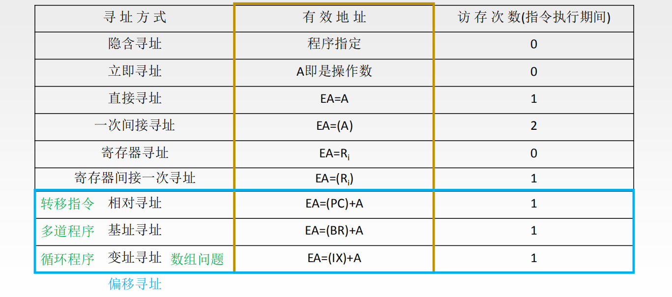 指令系统——数据寻址（3）——堆栈寻址（详解）