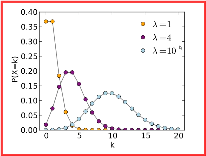 09 ,随机变量,离散型随机变量,概率分布,概率密度函数,函数区间