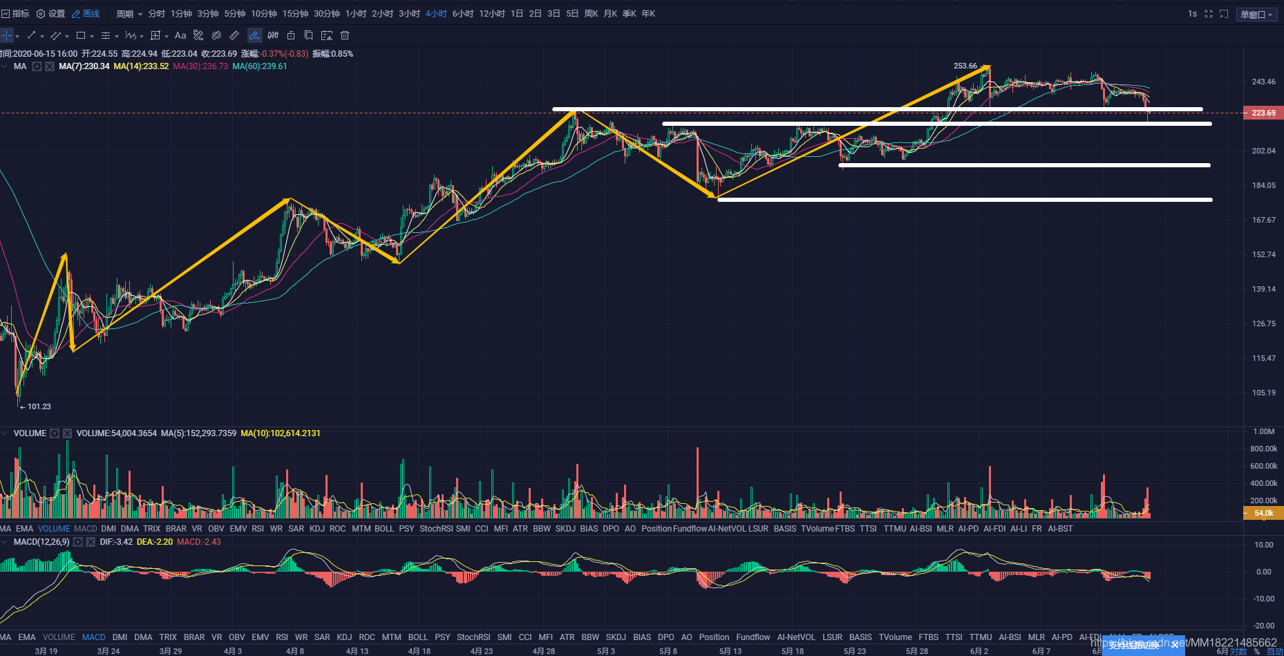 区块链猫猫6.15:空头无力,回撤就是上车,注意仓位把握即可。MM18221485662的博客-