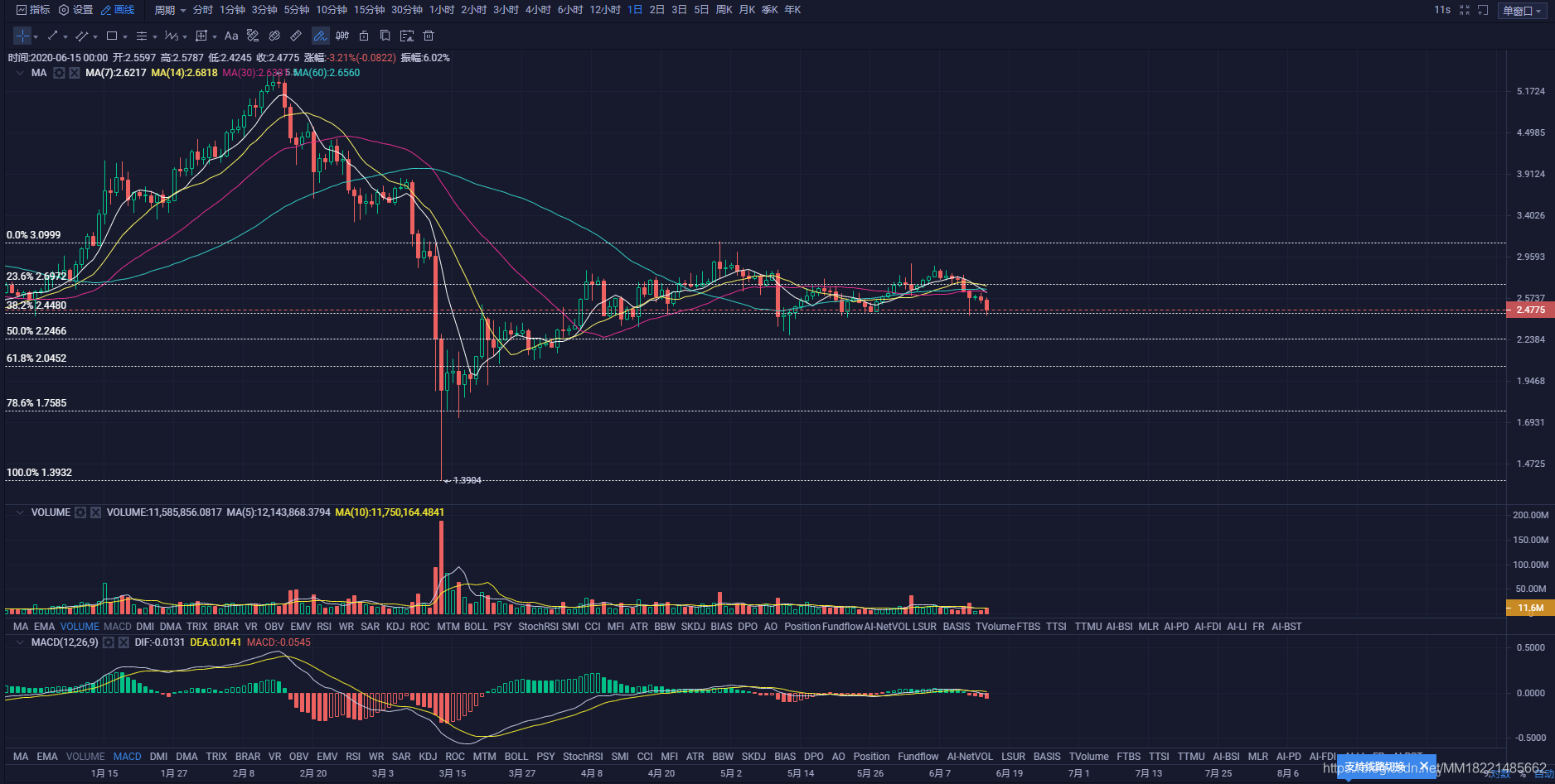 区块链猫猫6.15:空头无力,回撤就是上车,注意仓位把握即可。MM18221485662的博客-