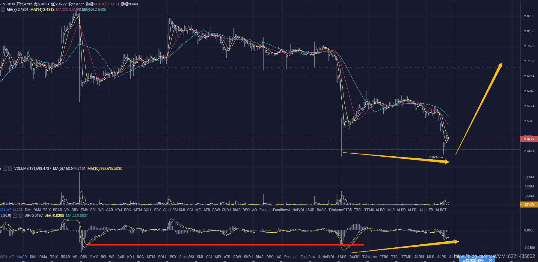区块链猫猫6.15:空头无力,回撤就是上车,注意仓位把握即可。MM18221485662的博客-