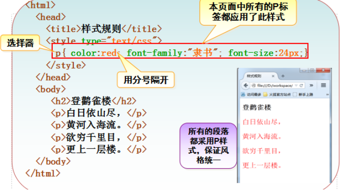 CSS基础（一）a290575479的博客-【 】用于设置html页面中的内容外观显示样式。