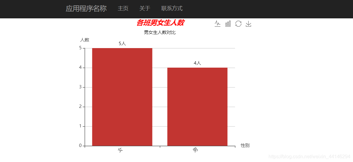 柱状图