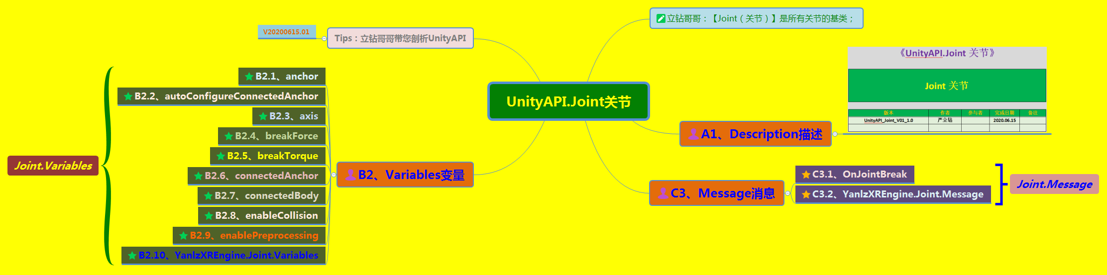 《UnityAPI.Joint关节》(Yanlz+Unity+SteamVR+云技术+5G+AI+VR云游戏+Joint+breakForce+breakTorque+List+立钻哥哥++OK++)VRunSoftYanlz的博客-