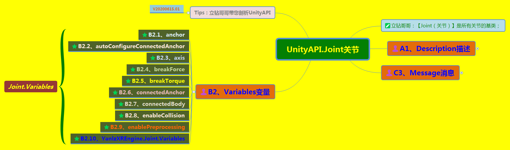 《UnityAPI.Joint关节》(Yanlz+Unity+SteamVR+云技术+5G+AI+VR云游戏+Joint+breakForce+breakTorque+List+立钻哥哥++OK++)VRunSoftYanlz的博客-