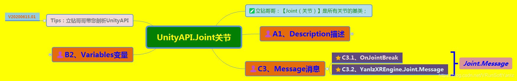 《UnityAPI.Joint关节》(Yanlz+Unity+SteamVR+云技术+5G+AI+VR云游戏+Joint+breakForce+breakTorque+List+立钻哥哥++OK++)VRunSoftYanlz的博客-