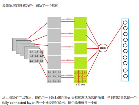 从零开始深度学习0521——keras基本知识+GAP理解_深度学习gap-CSDN博客