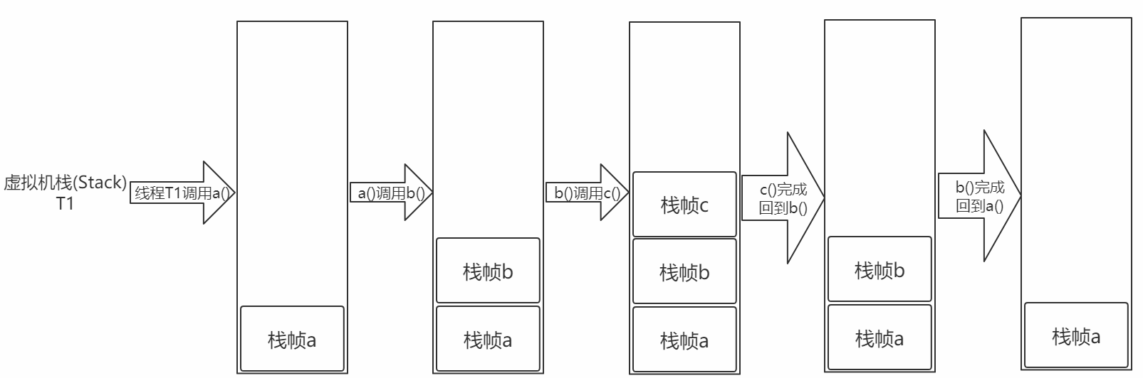 深入理解Java虚拟机（超级详细）weixin43691723的博客-