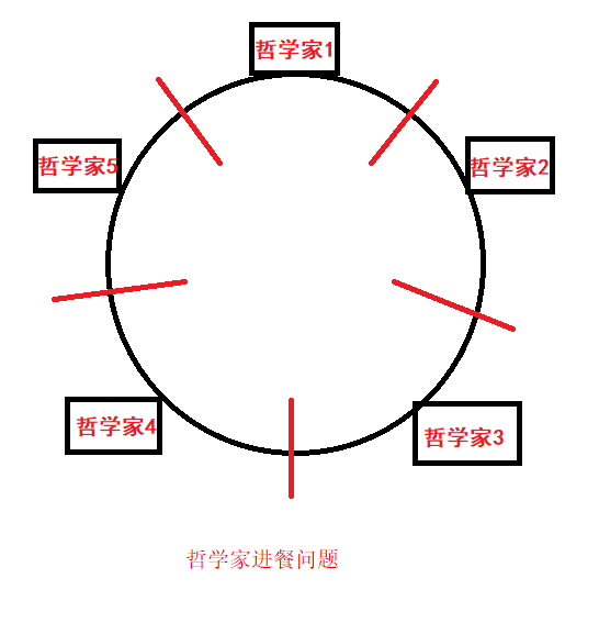 计算机操作系统——经典进程的同步问题