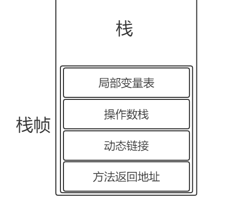 深入理解Java虚拟机（超级详细）weixin43691723的博客-