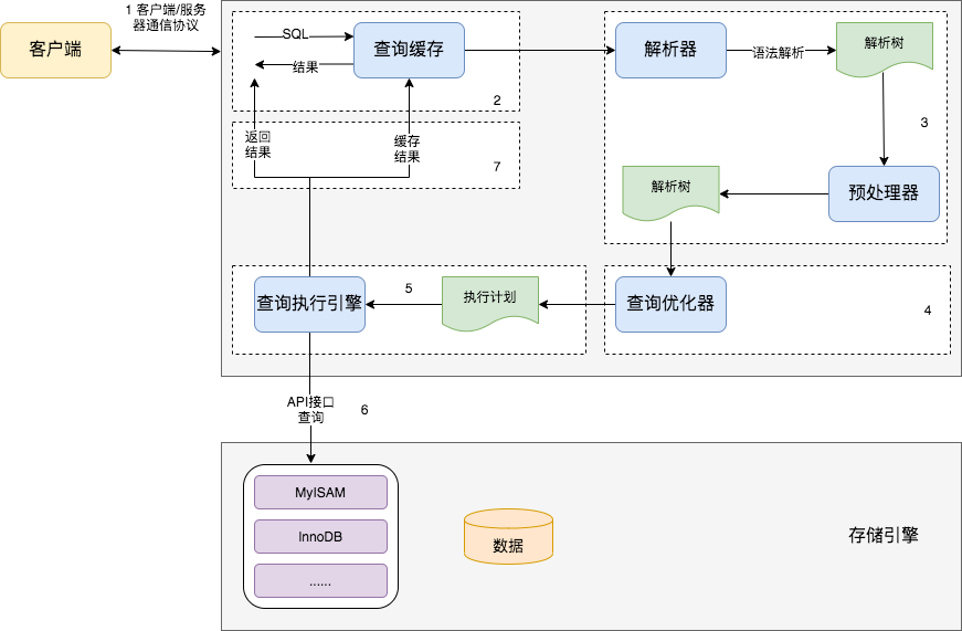 mysql_sql_execute