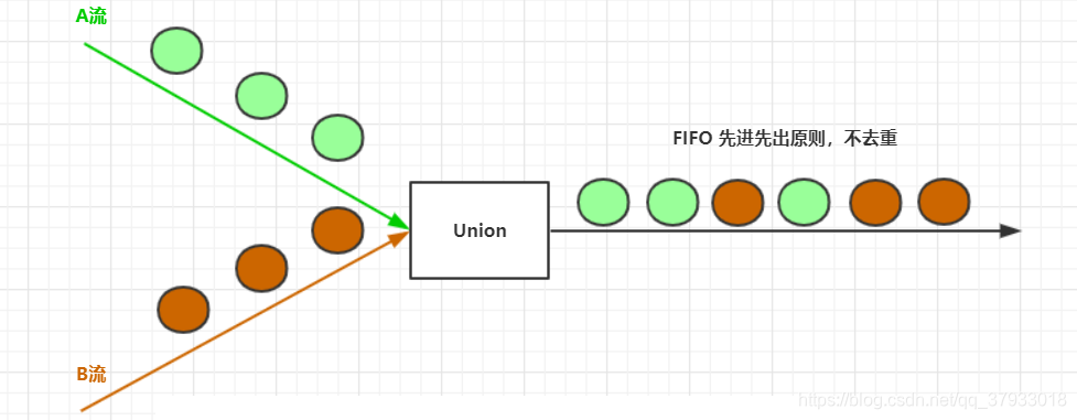 Flink详细笔记(九)Flink常用转换算子JAVAJAVA-