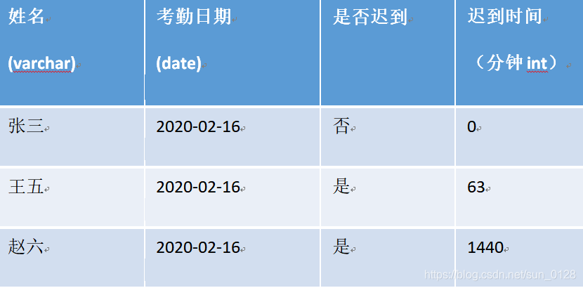 输出结果