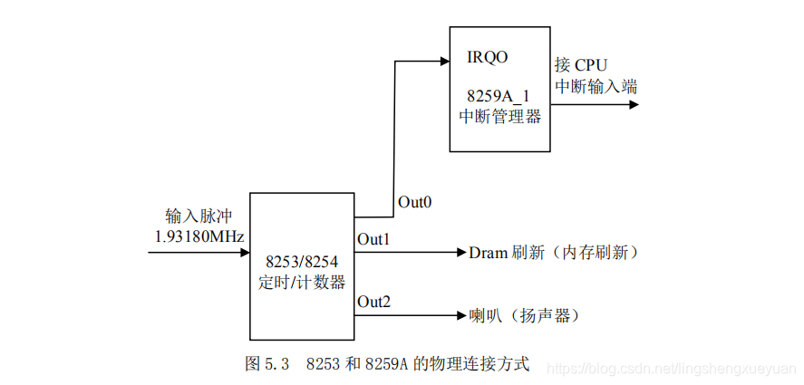 单条16g内存与双条8g 性能_笔记本内存条的作用_惠普2210b 内存是单条还是双条