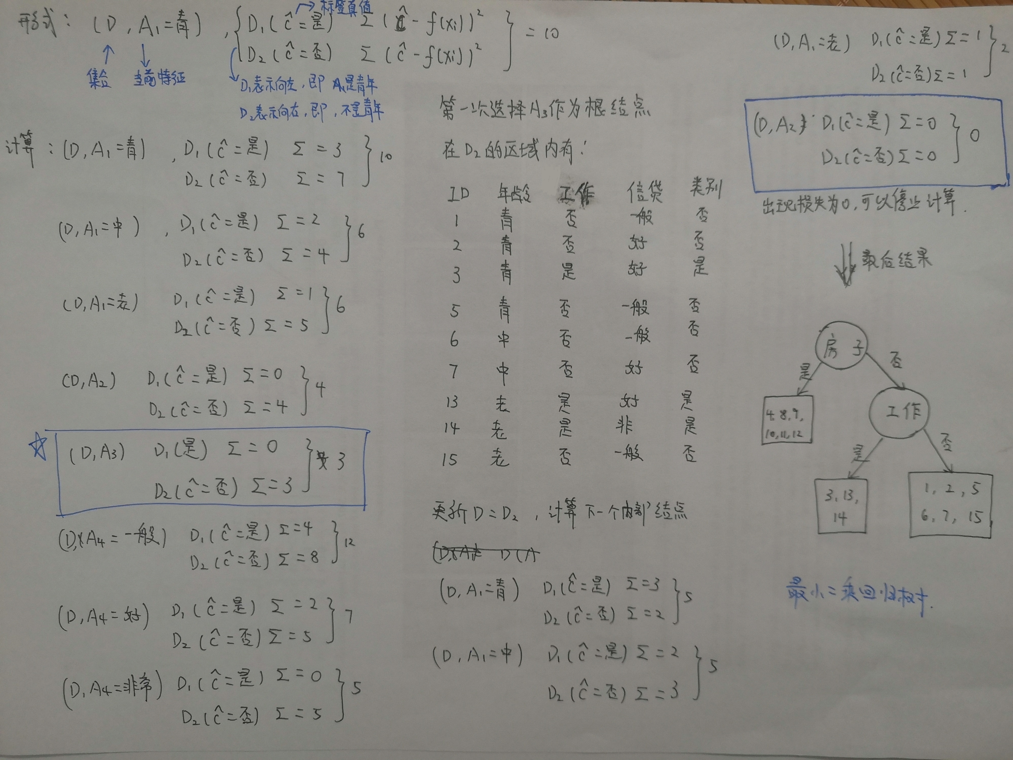 【机器学习（四）】决策树、ID3算法、C4.5算法、CART算法：原理，案例和代码qq39709813的博客-