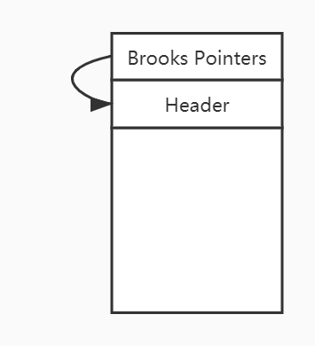 Brooks Pointers示意图1